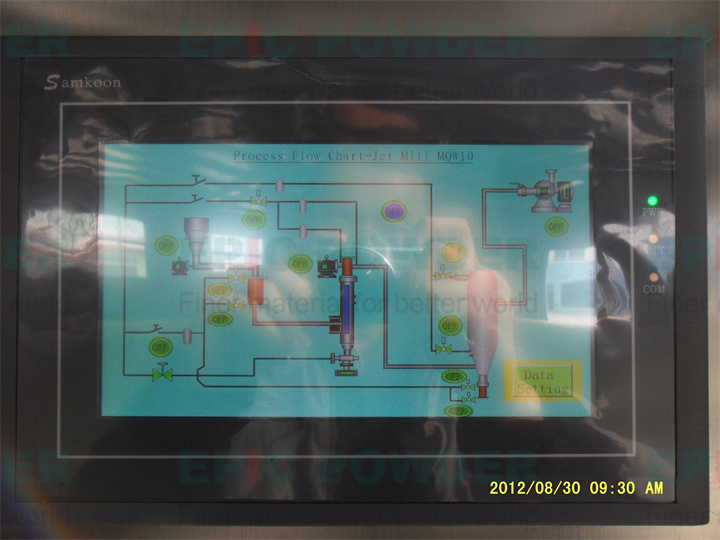 Powder equipment display diagram