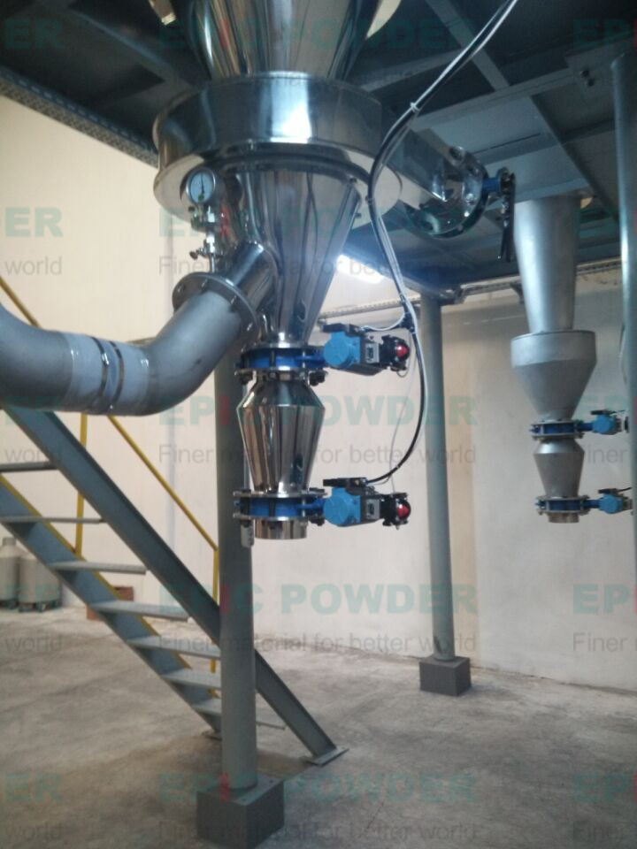 Powder equipment display diagram